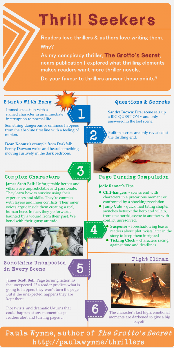Thrill Seekers Infographic