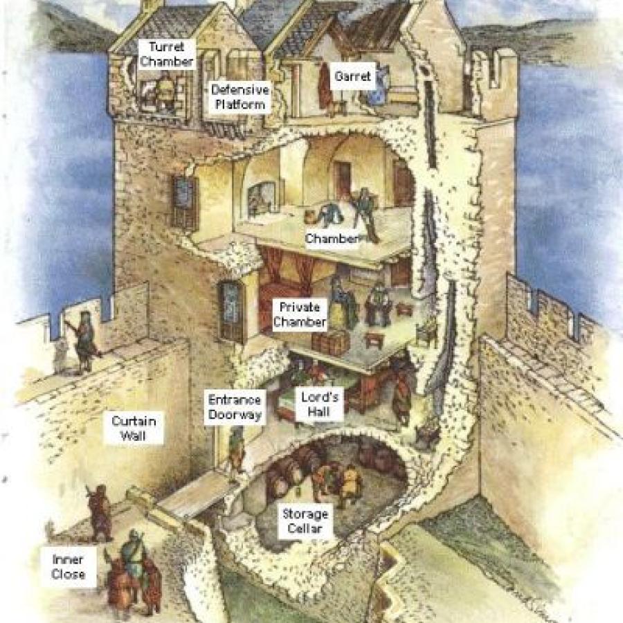 This cross section of a medieval castle, gives a lovely insight ... or a peek into how the medieval nobles lived.